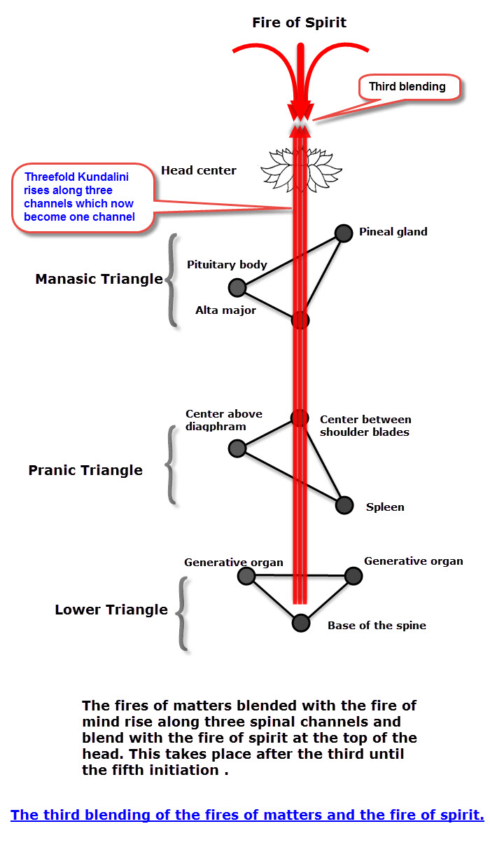 Third_Blending_Vietnamese