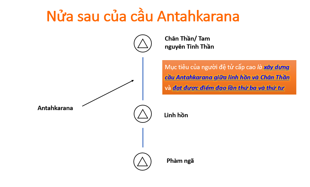 antahkarana 3