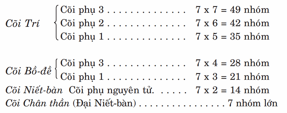 Các nhóm chân ngã