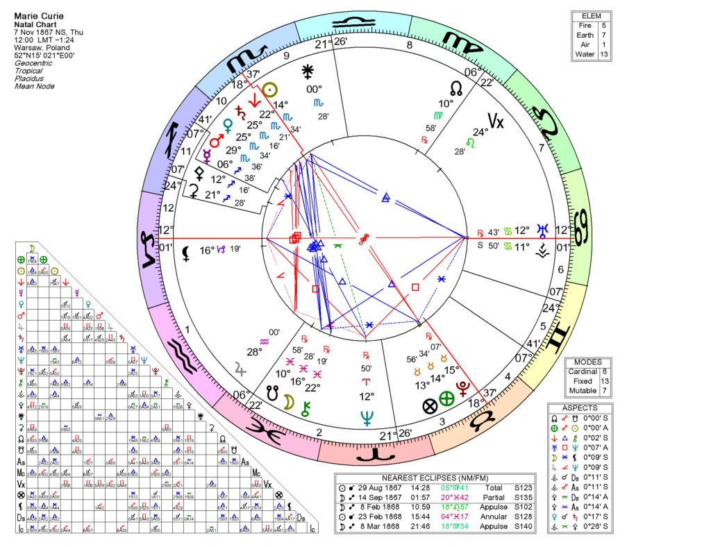 Chart, radar chart Description automatically generated