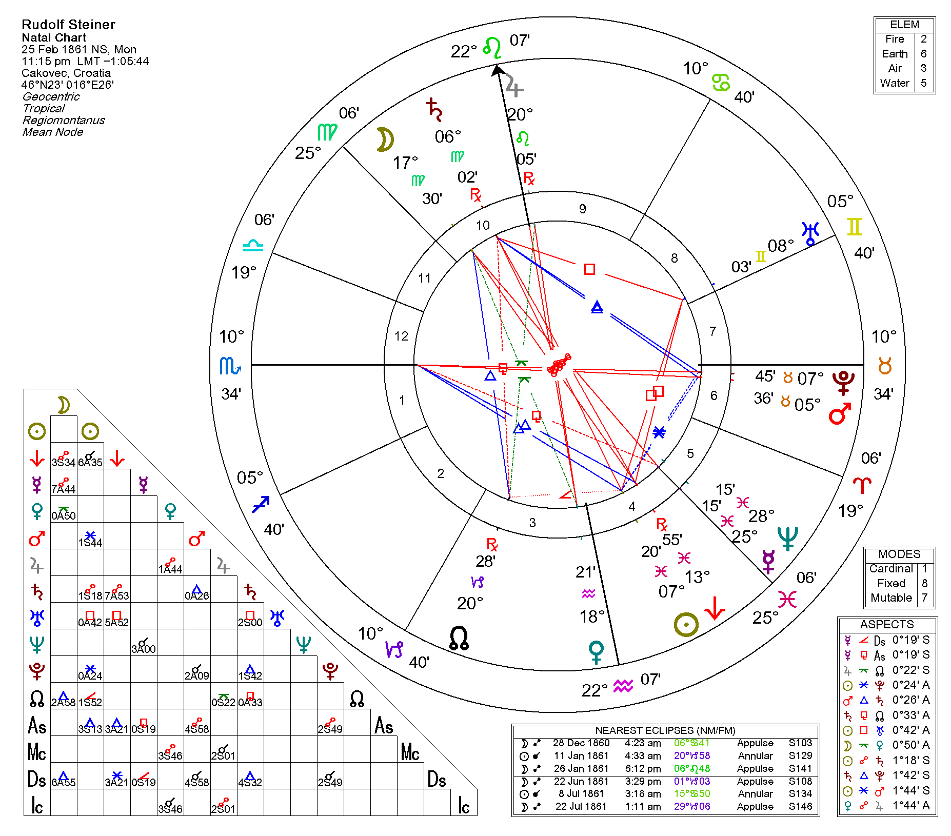 Chart, radar chart
Description automatically generated