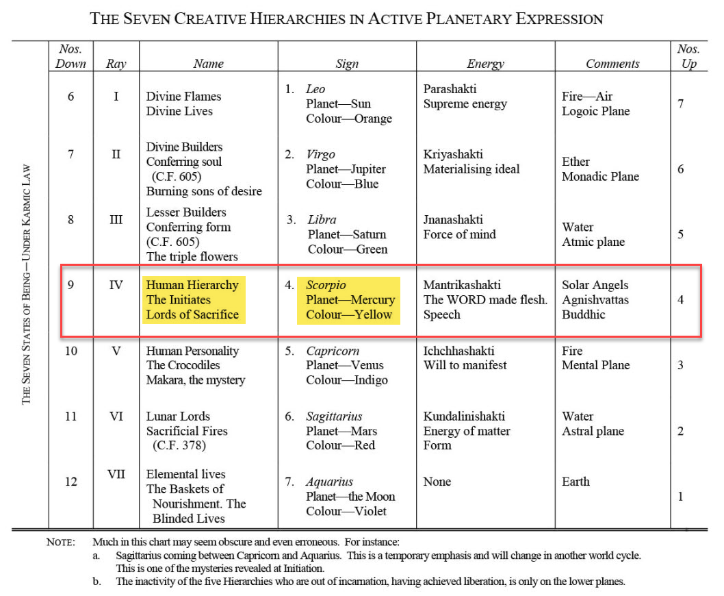 A chart with text and images
Description automatically generated with medium confidence
